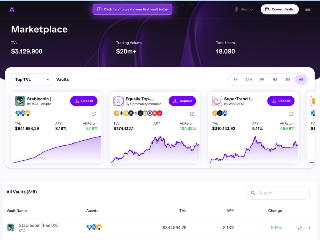 softstack smart contract audit report on velvet capital